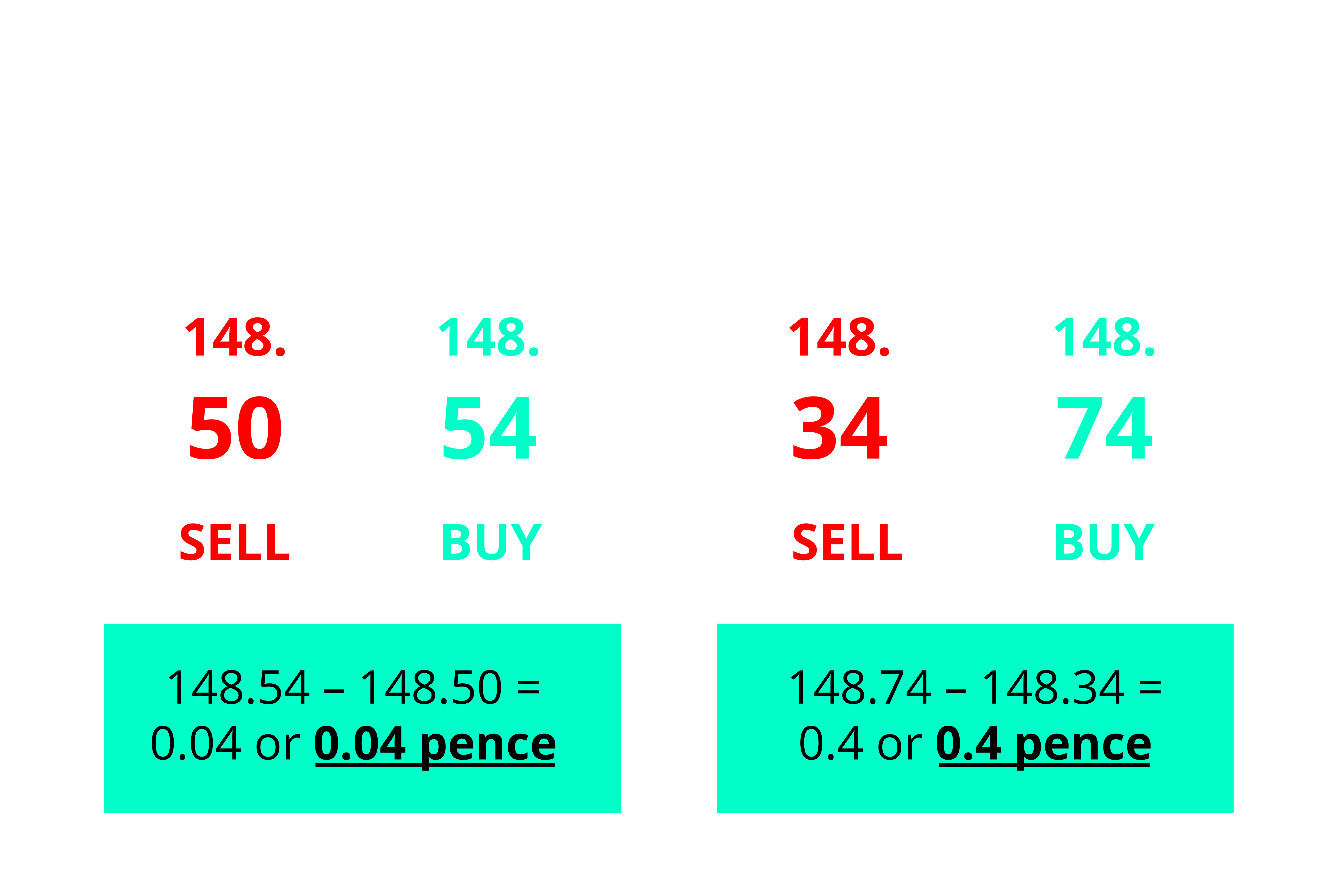 Spreads Dark New