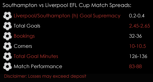 Southampton Liverpool EFL Cup Match 11th January Spreadex Sports Spread Betting