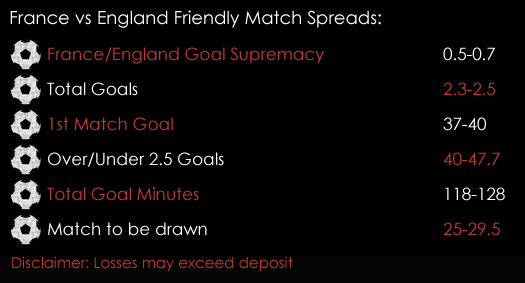 France England International Friendly  Match Spreads 12th June Spreadex Sports Spread Betting