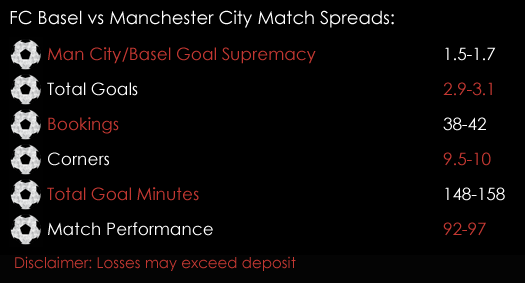 FC Basel Manchester City Champions League Match Spreads 13th February Spreadex Sports Spread Betting