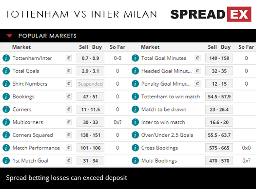 Tottenham Inter Milan Champions League Football Match Spreads 28th November 2018 Spreadex Sports Spread Betting