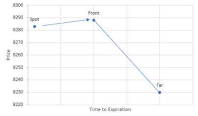 A graph with a line going up

AI-generated content may be incorrect.